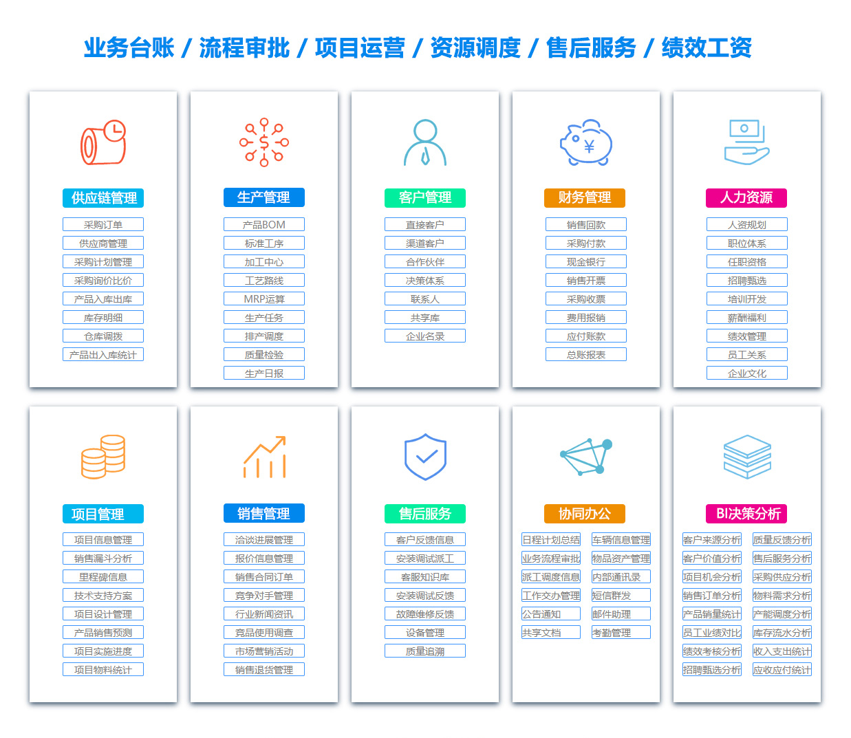 温州销售团队管理系统